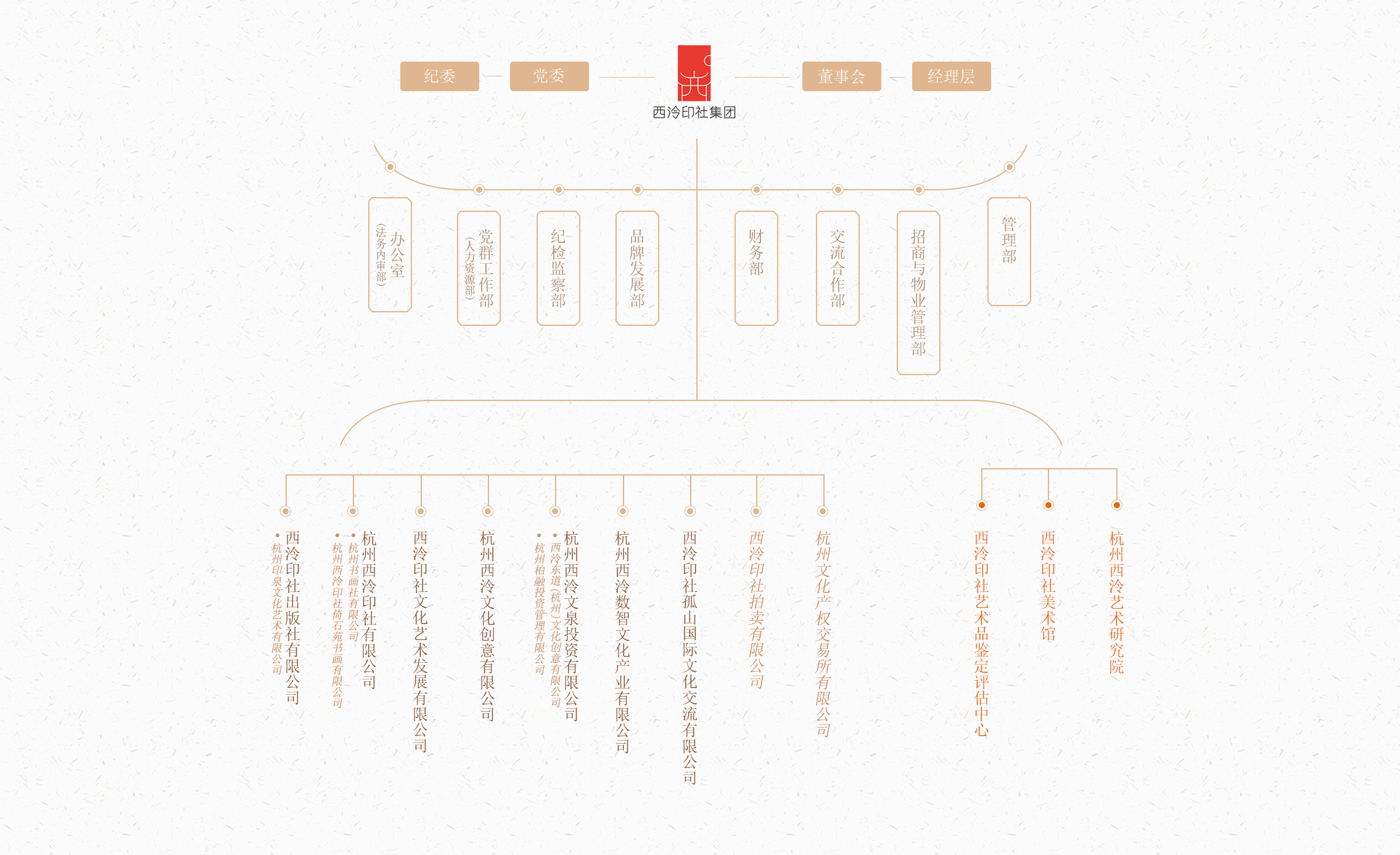 组织架构 组织架构